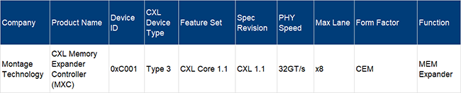 糖果派对入口's MXC Chip on the CXL Integrators List