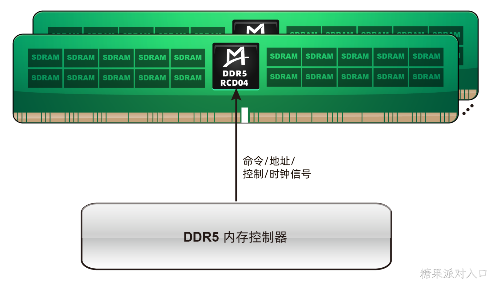 M88DR5RCD04 (Gen4 DDR5 RCD)