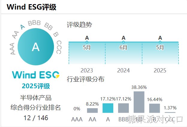 Wind ESG评级