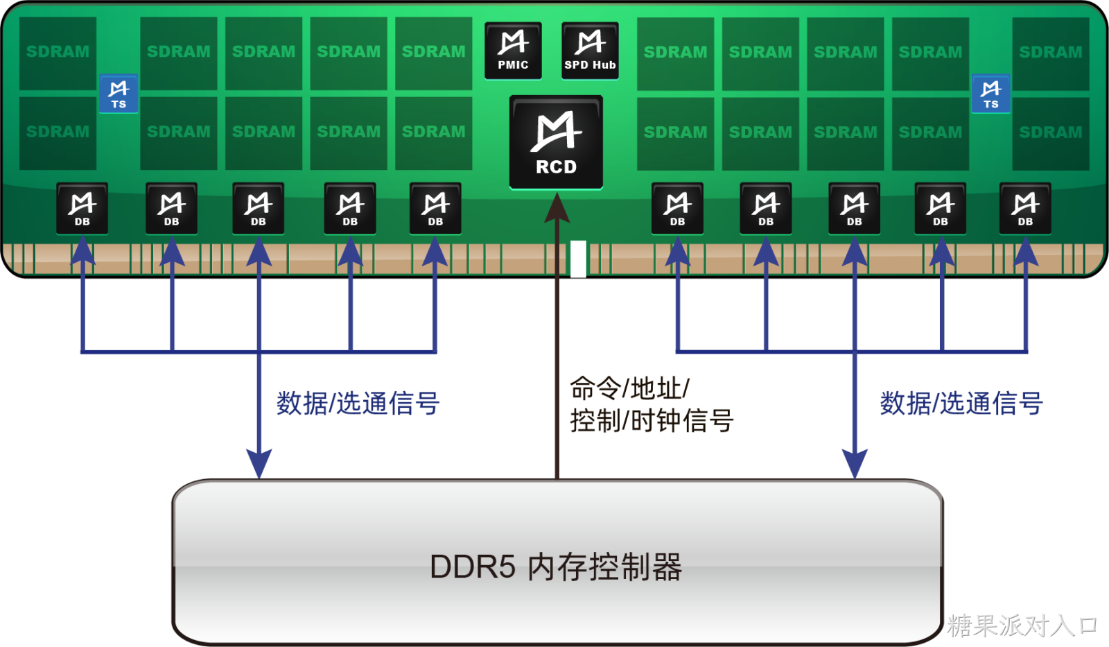 M88TS5110 (DDR5 TS)