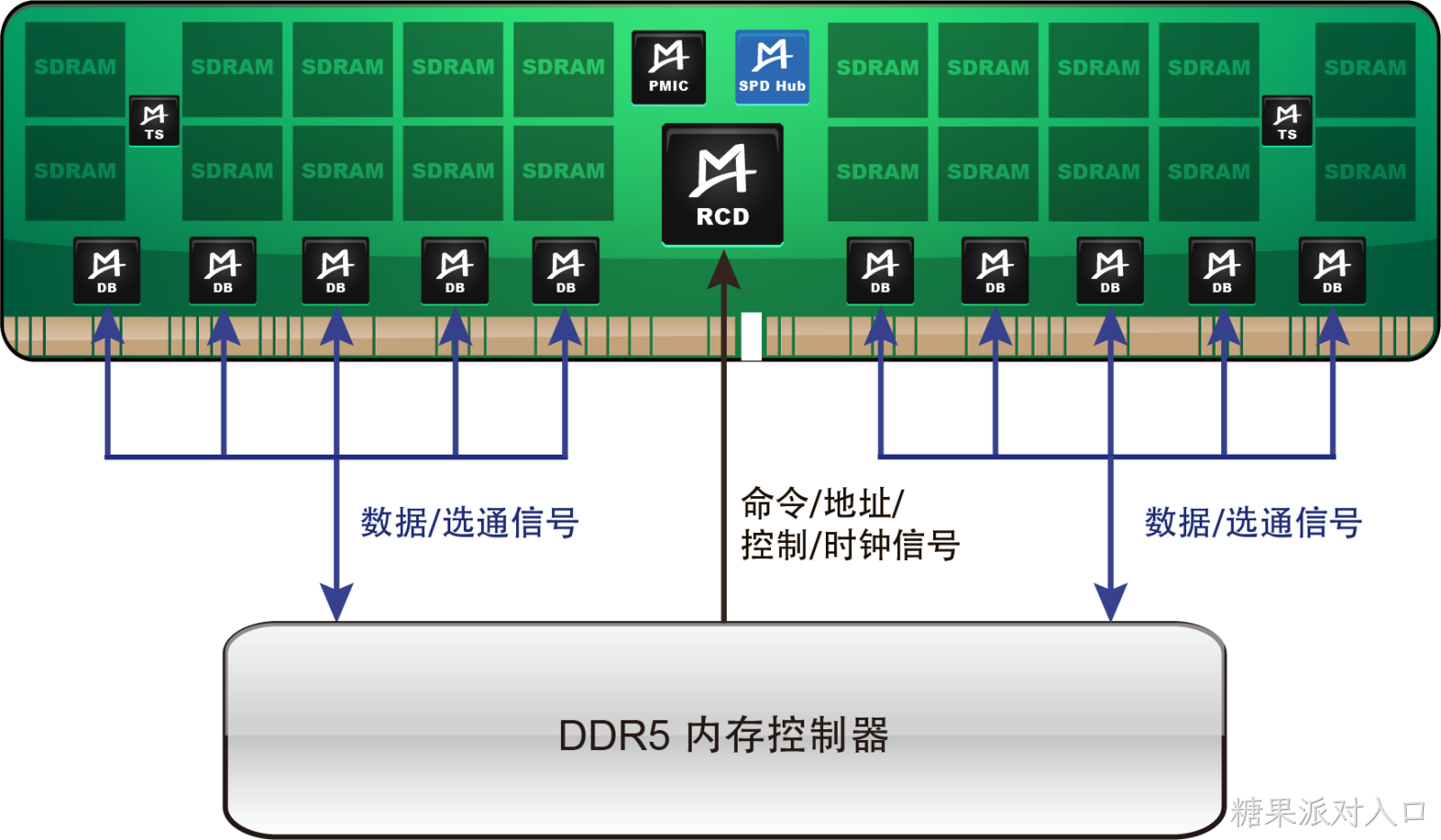 M88SPD5118