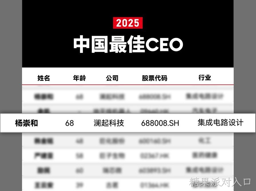 Forbes Best CEOs List.jpg
