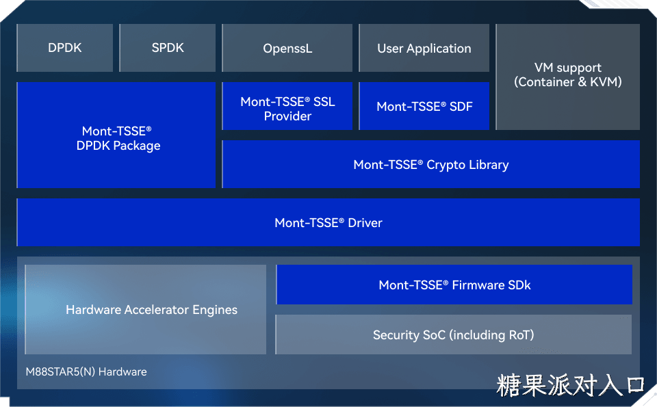 糖果派对入口官方网站建设