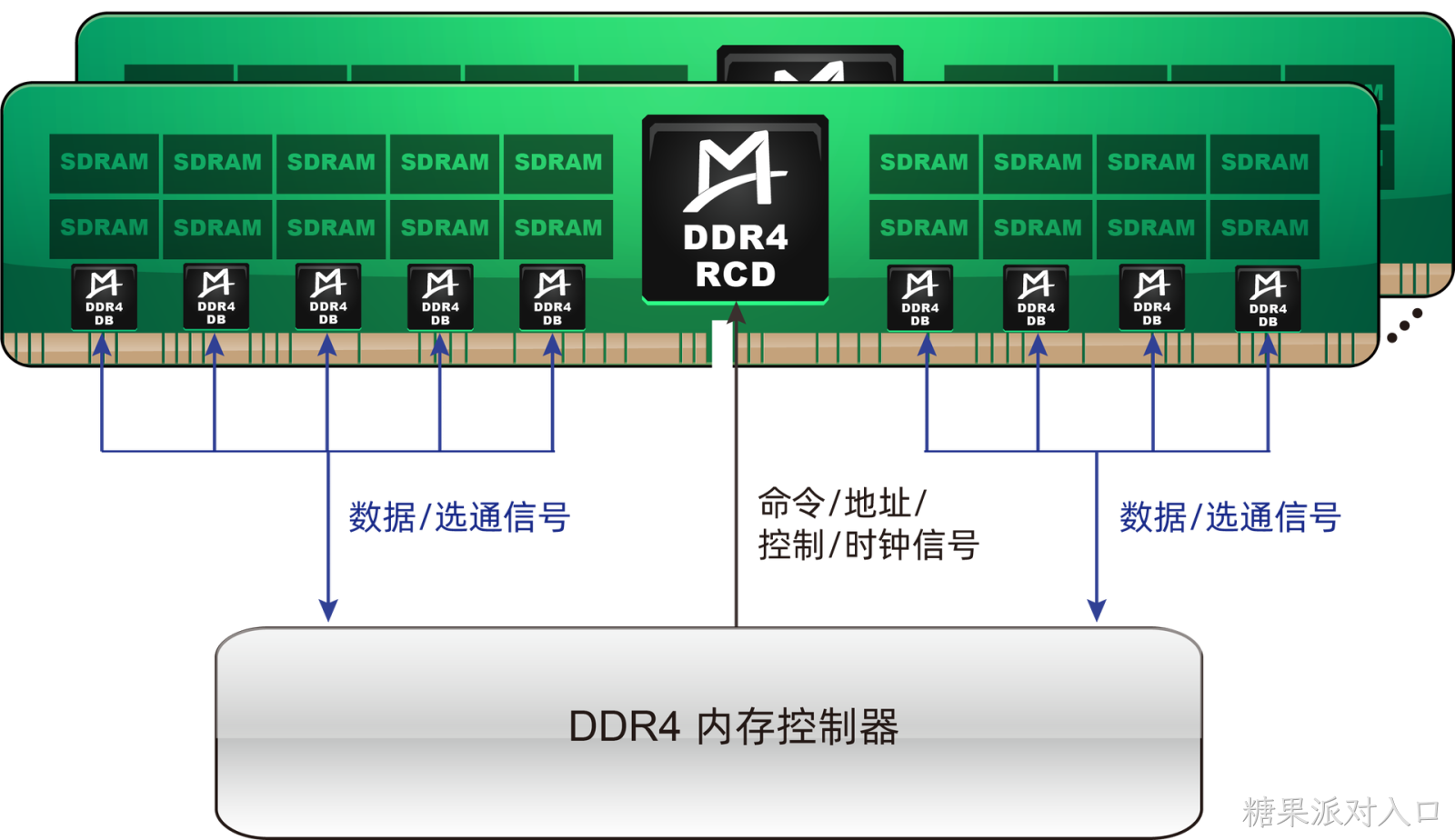 M88DDR4DB02 (Gen2 DDR4 DB)