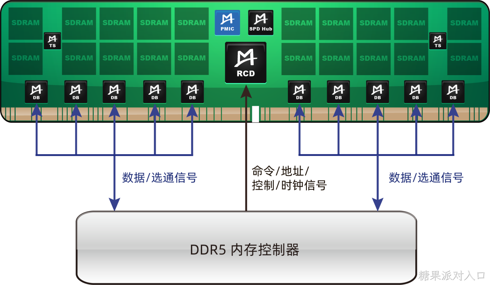 M88P5010/M88P5000 (DDR5 PMIC)